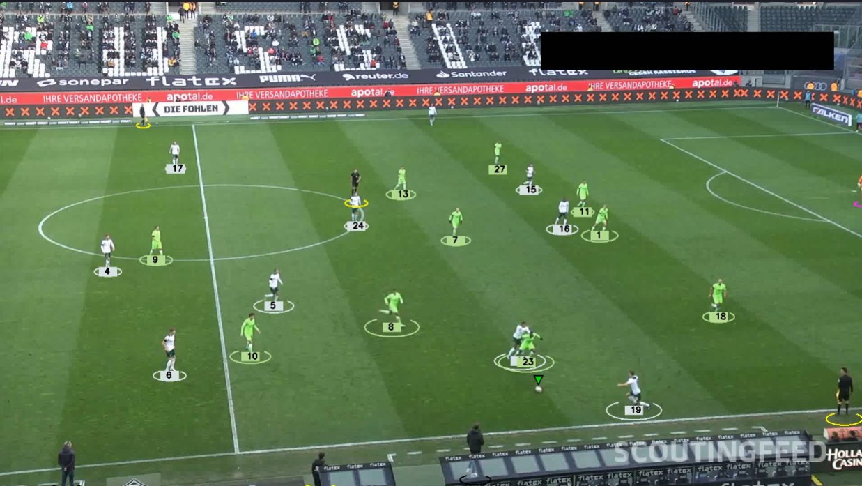 Computer Vision Player Tracking Output